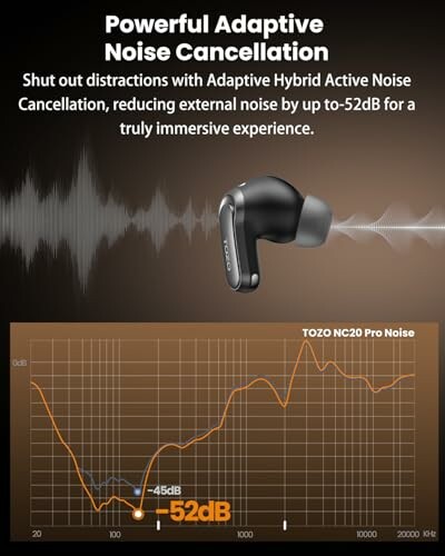 Earbuds showcasing adaptive noise cancellation with a graph displaying noise reduction up to 52dB.