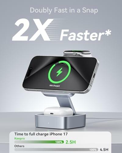 Charging dock with iPhone and AirPods, highlighting fast charging speed.