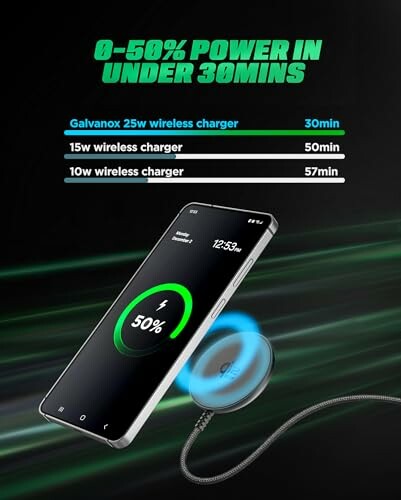 Smartphone displaying 50% charge with Galvanox 25W wireless charger in 30 minutes.
