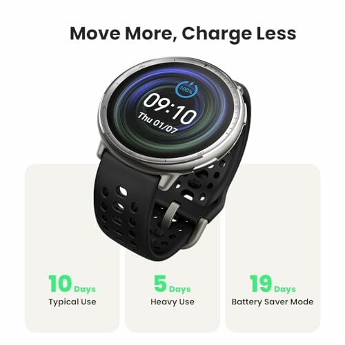 Smartwatch showing battery life and usage modes.